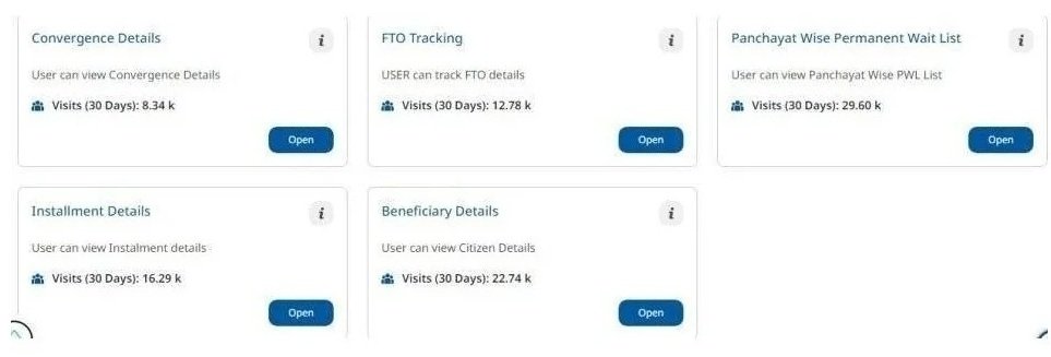 Beneficiary Details